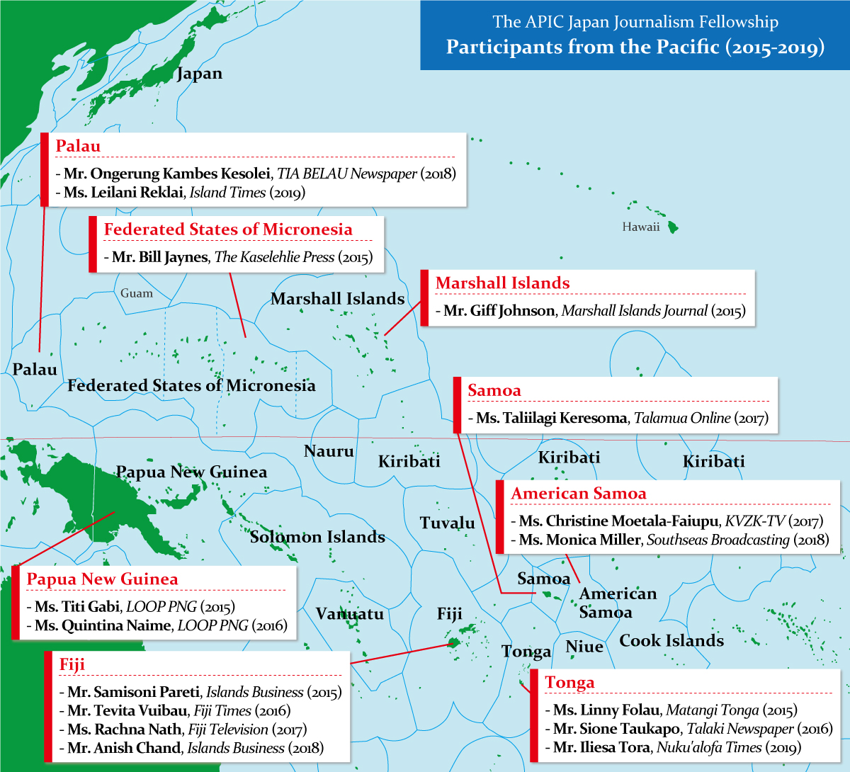 APIC Japan Journalism Fellowship Pacific Islands